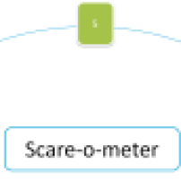 Scare-o-meter