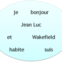 Sentence Circle
